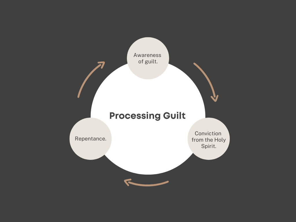 processing guilt